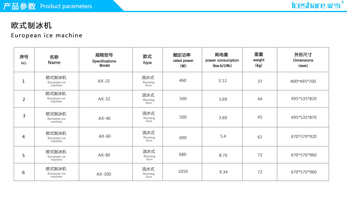 欧式制冰机(图1)